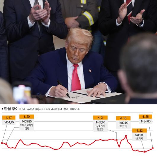 [사진 | 뉴시스]