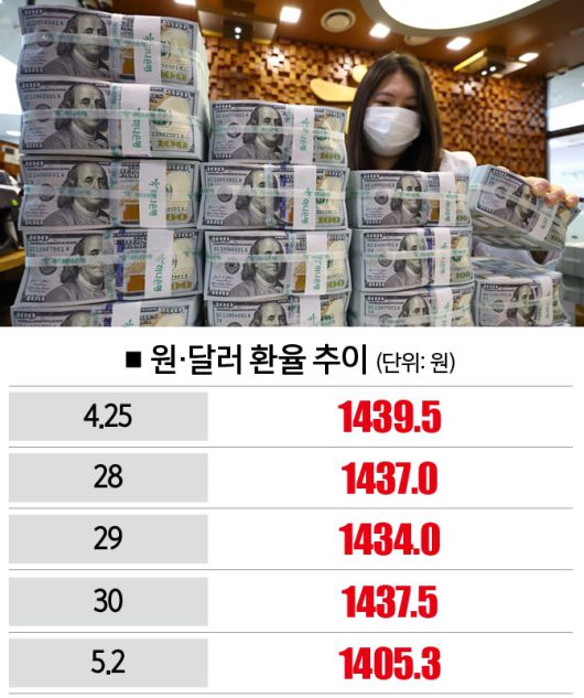 [사진｜뉴시스]