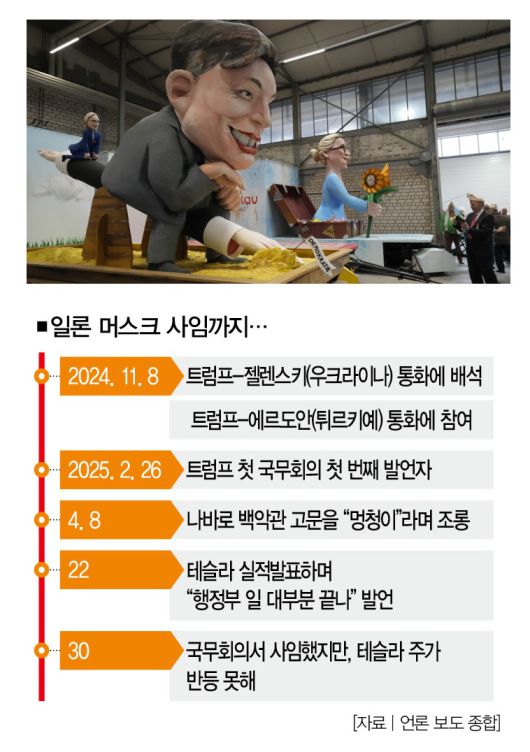 [사진 | 뉴시스]