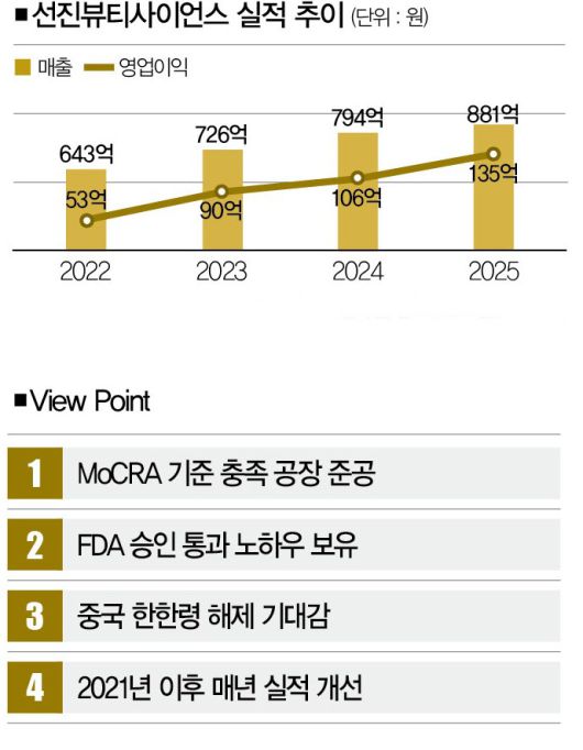 [자료 | 금융감독원, 참고 | 2025년은 추정치]