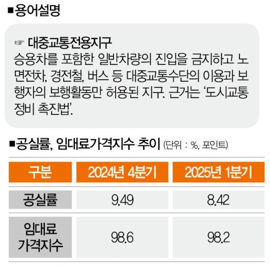 [자료 | 한국부동산원, 참고 | 임대료가격지수는2024년 2분기 100 기준]