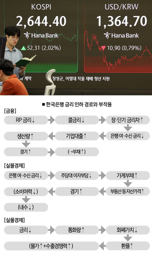 [자료 | 더스쿠프, 참고 | 괄호 안은 부작용, 사진 | 뉴시스]