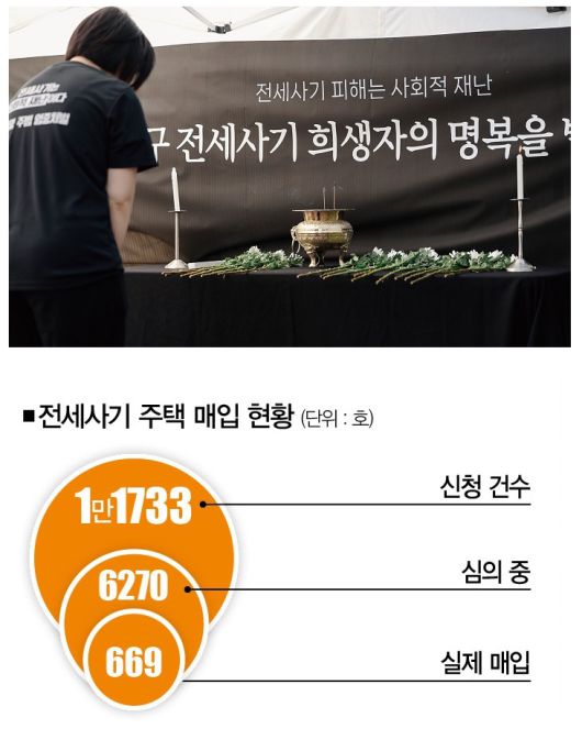 [사진 | 뉴시스, 자료 | 국토교통부]