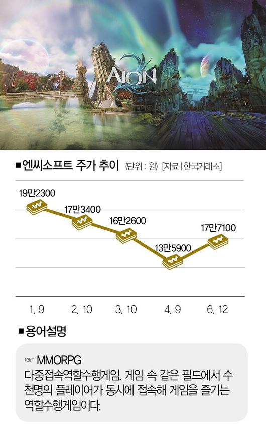 [사진 | 엔씨소프트 제공]