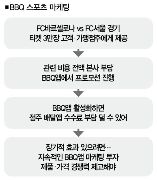 [사진｜뉴시스]