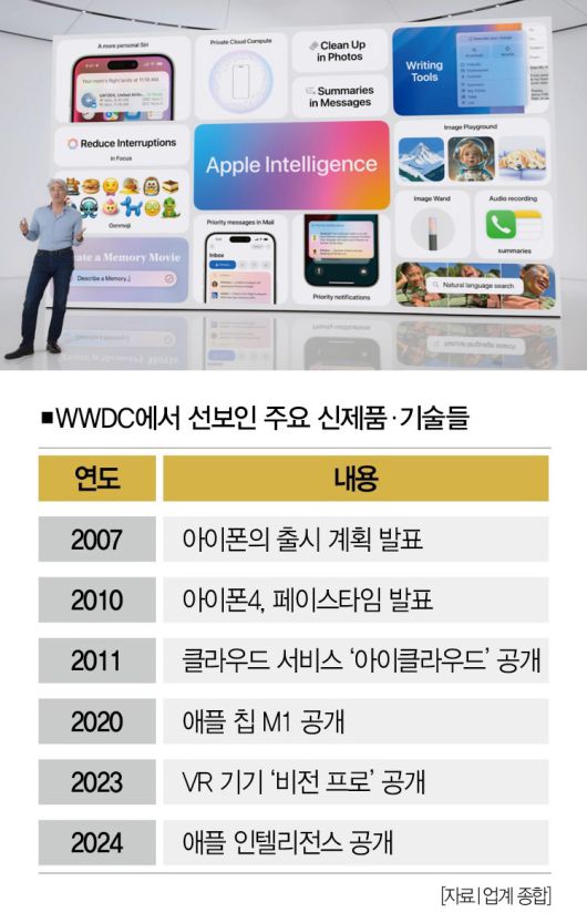 [사진 | 연합뉴스]