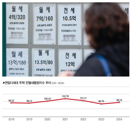 [사진 | 뉴시스, 자료 | 국토교통부, 참고 | 12월 기준, 2025년 3월 100 기준]