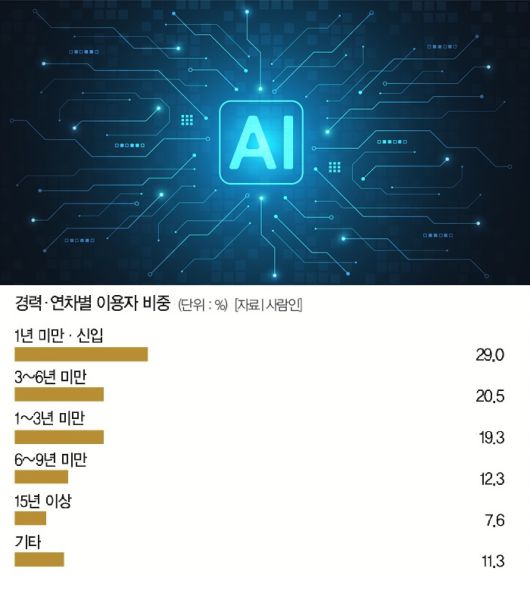 [자료 | 사람인, 사진 | 게티이미지뱅크]