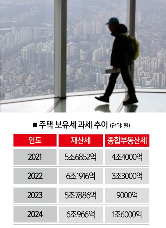 [자료 | 기획재정부·행정안전부, 참고 | 2024년은 고지 기준]