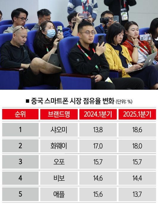 [자료 | IDC, 사진 | 연합뉴스]