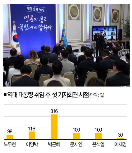 [사진 | 뉴시스]