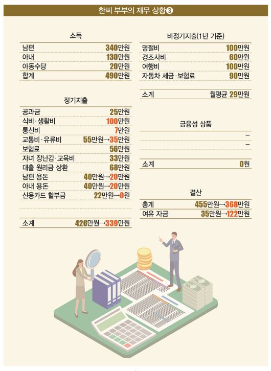 [일러스트 | 게티이미지뱅크]