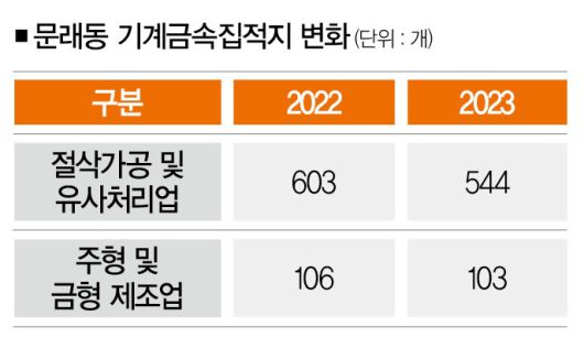 [사진 | 뉴시스, 자료 | 영등포구 사업체조사]