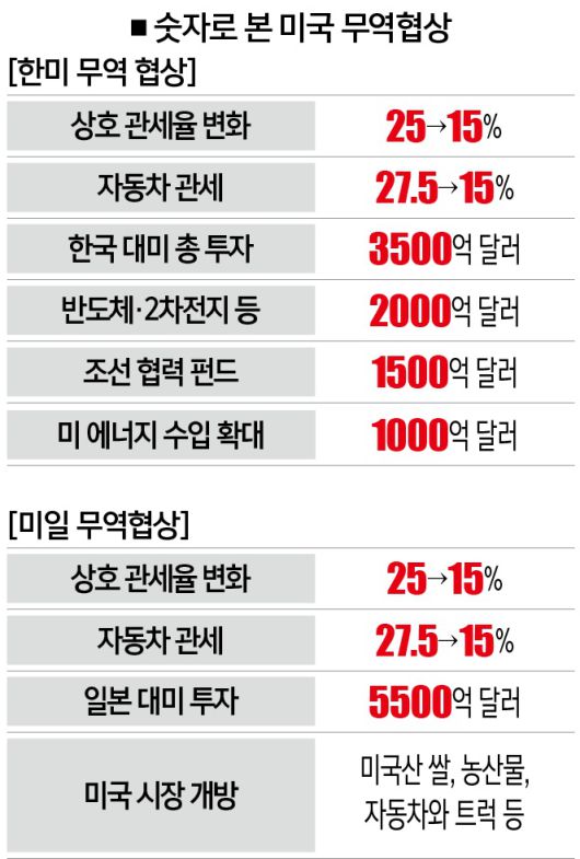 [자료｜대통령실·백악관]