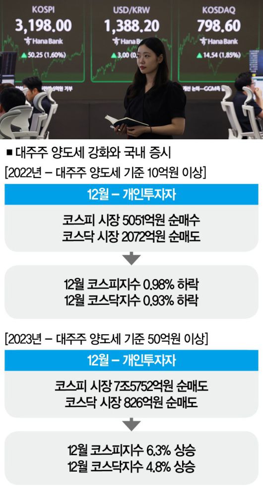 [자료｜한국거래소, 사진｜뉴시스]