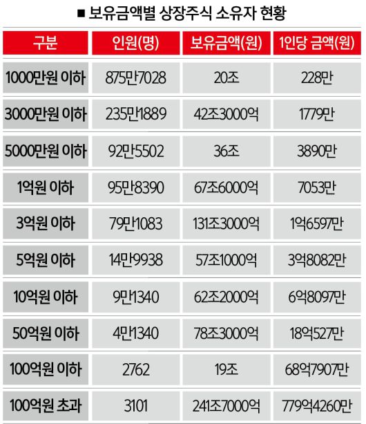 ​[자료｜안도걸 의원실, 참고｜2023년 기준]