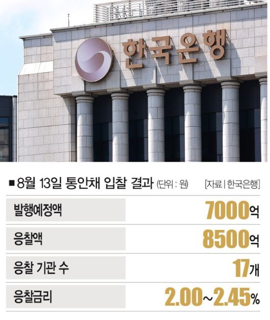 [사진｜연합뉴스]