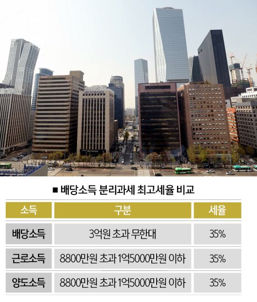 [자료 | 관련 세법][사진 | 뉴시스]