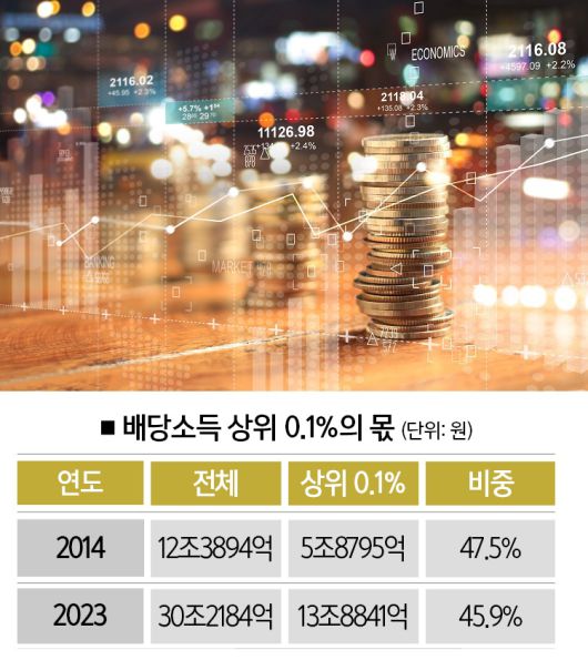 [자료 | 국세청][사진 | 게티이미지뱅크]