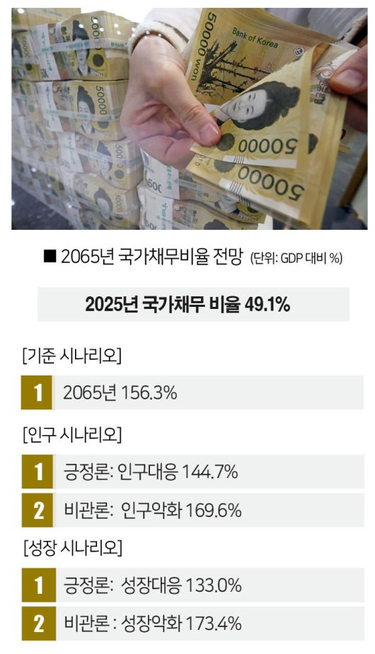 [자료 | 기재부, 사진 | 뉴시스]