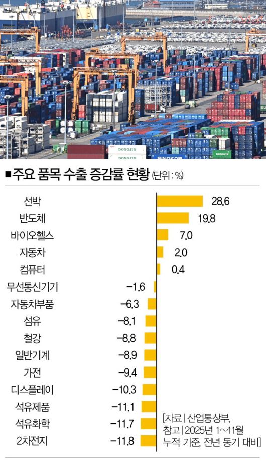 [사진｜뉴시스]