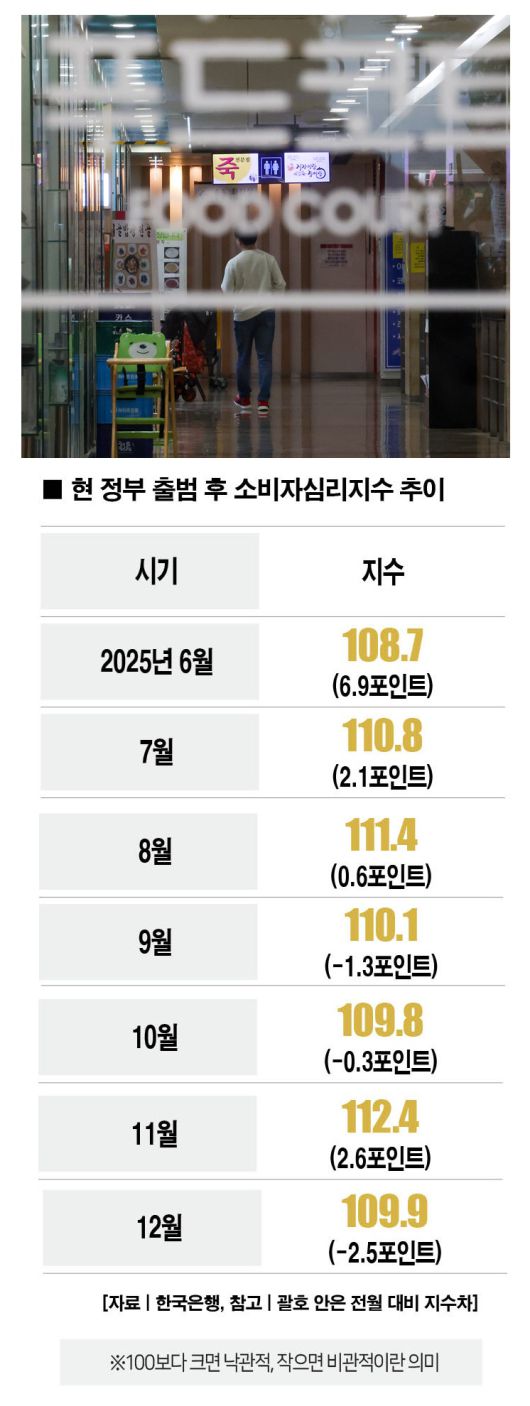 [사진 | 뉴시스]