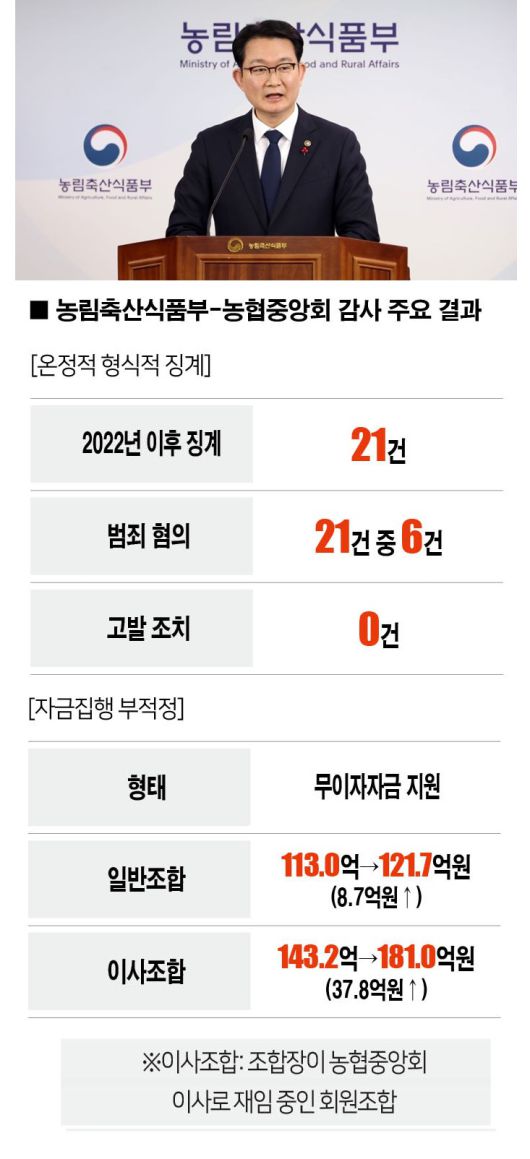 [자료 | 농림축산식품부, 사진 | 뉴시스]