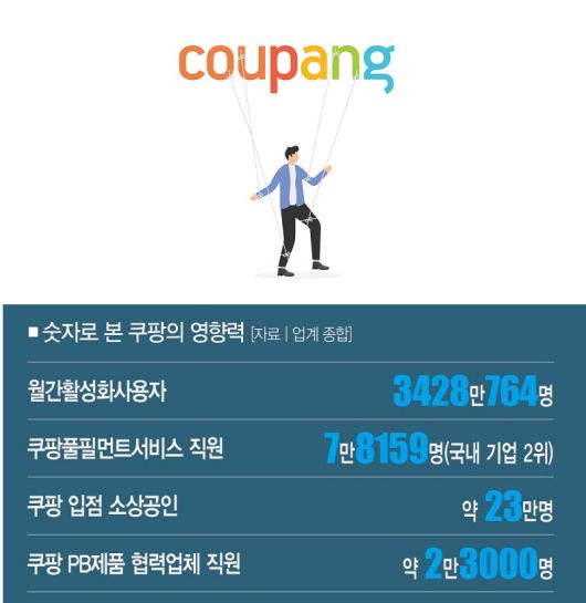 [일러스트 | 게티이미지뱅크, 더스쿠프 포토]