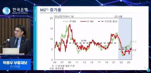 한국은행은 최근 M2 증가율이 하락한 상황이라고 강조했다. [사진 | 한국은행 제공 영상]