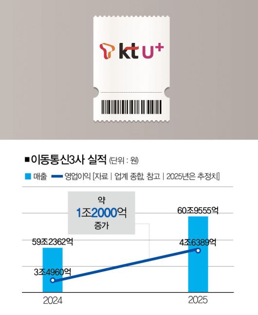[일러스트 | 게티이미지뱅크, 더스쿠프 포토]