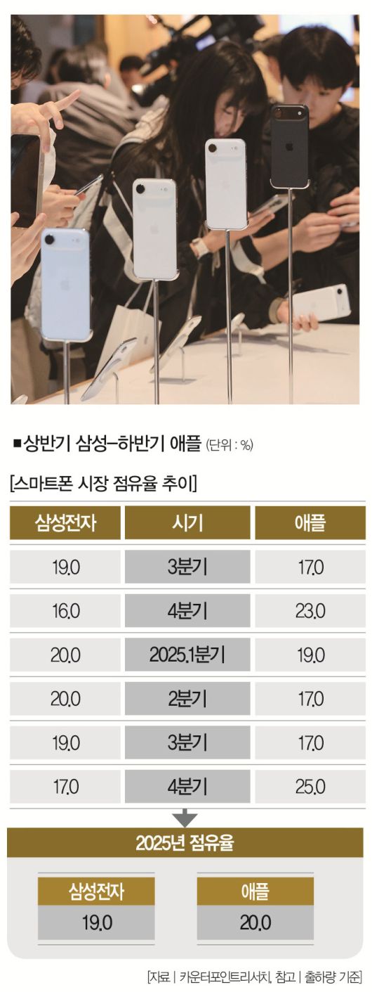 [사진 | 연합뉴스]