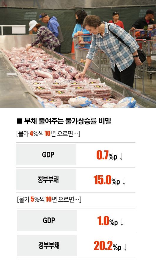 [자료 | 펜실베이니아대학 와튼스쿨 PWBM, 사진 | 게티이미지뱅크]