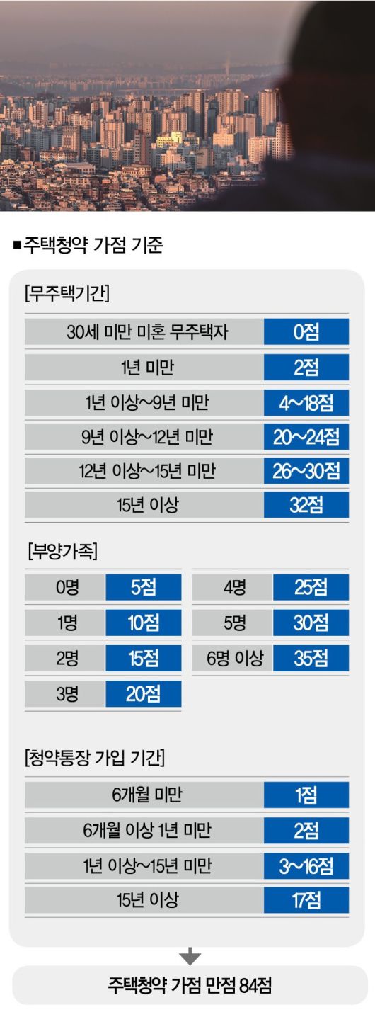 [사진｜뉴시스]