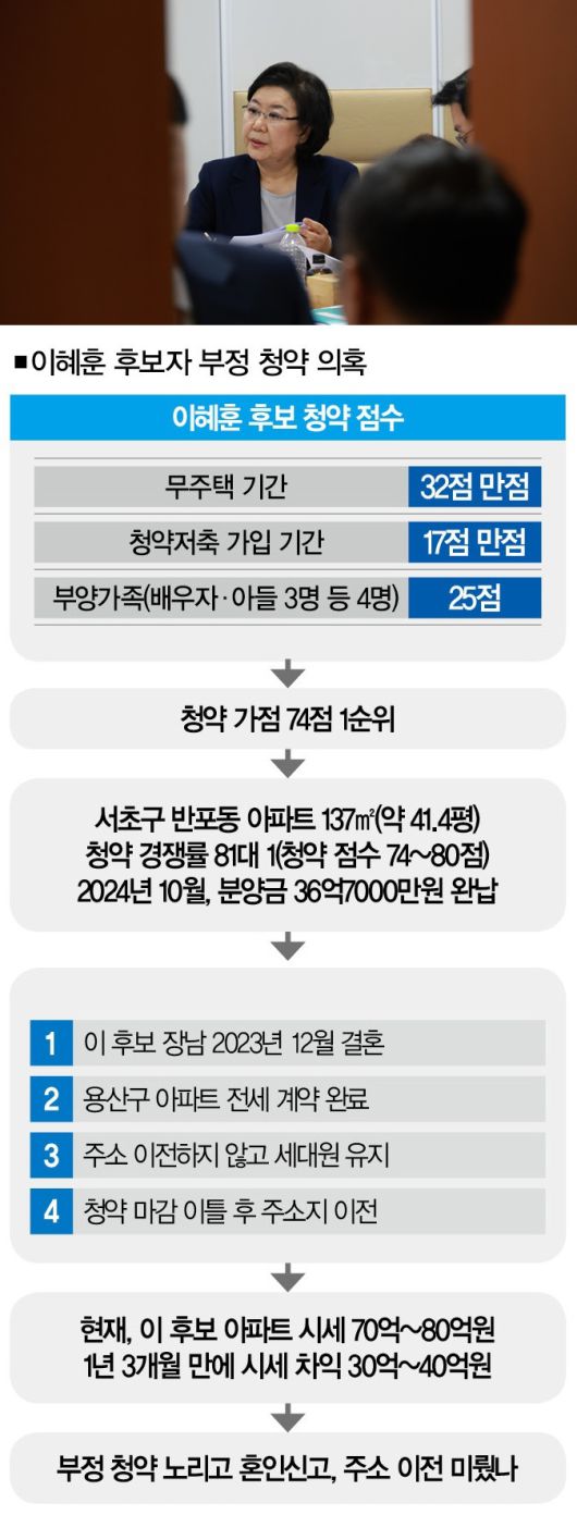 [사진｜뉴시스]