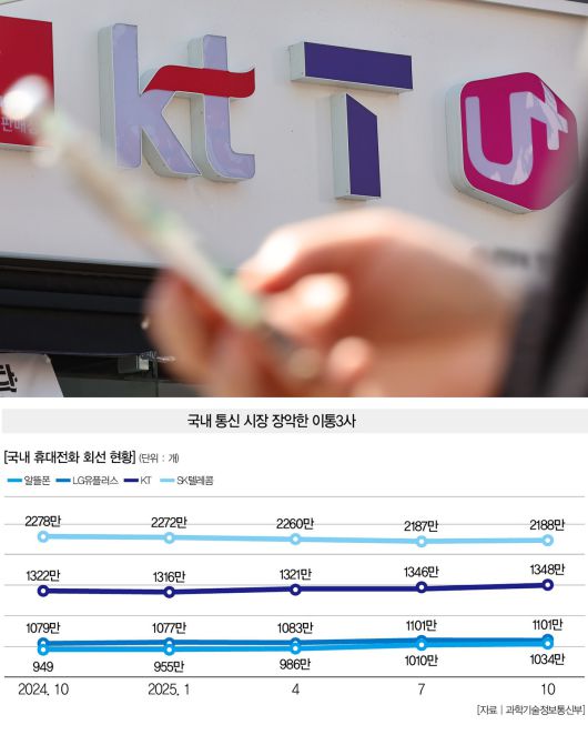 [사진 | 연합뉴스]