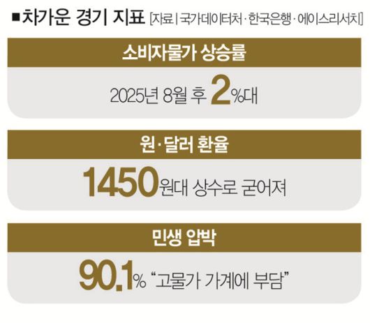 [사진｜뉴시스]