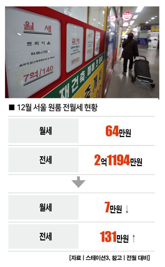 [사진 | 뉴시스]