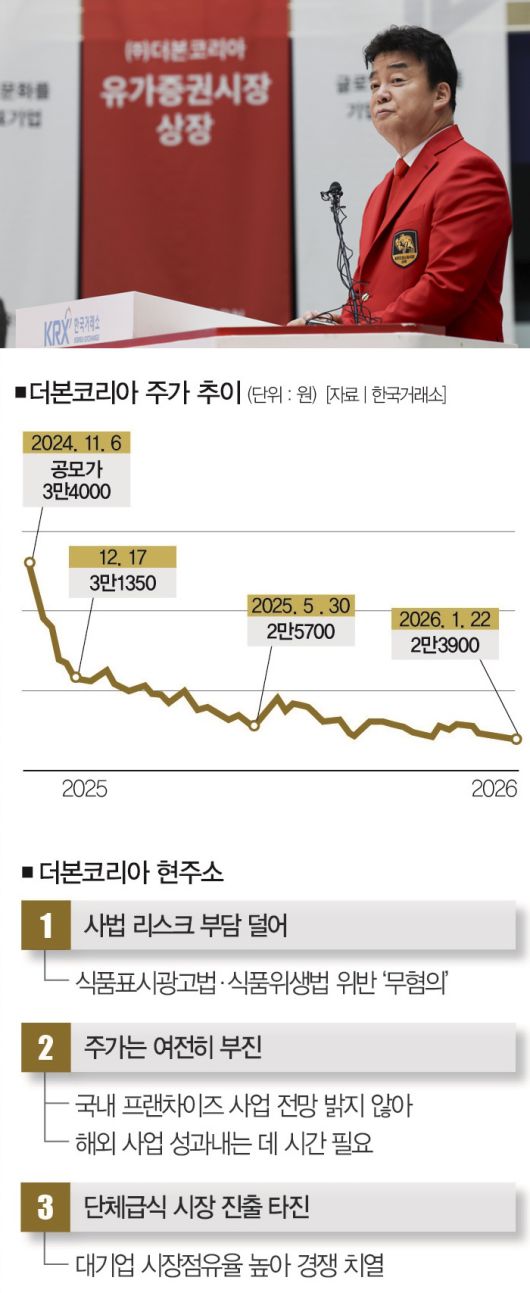[사진｜뉴시스]