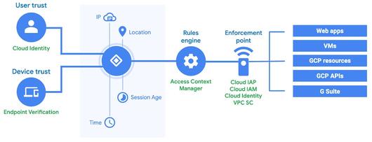 ITWorld