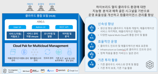 ITWorld