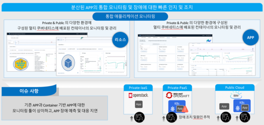 ITWorld