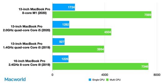 ITWorld