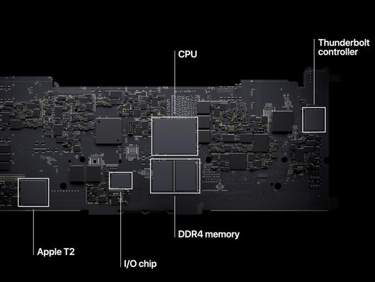 ITWorld