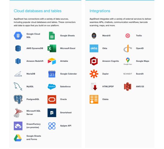현재 앱시트는 17개 클라우드 데이터베이스 및 테이블과 연결되며 11개 외부 서비스와 통합된다. 그러나 이 수치로만 판단해서는 안 된다. 예를 들어 앱시트는 재피어(Zapier)와 연동되는데, 재피어는 노코드 GUI를 사용해 3,000개 이상의 앱과 통합되며 애피지(Apigee) API와도 함께 작동하므로 백엔드 서비스에 대한 API 프록시, 흐름 및 정책을 만들 수 있다. ⓒ IDG