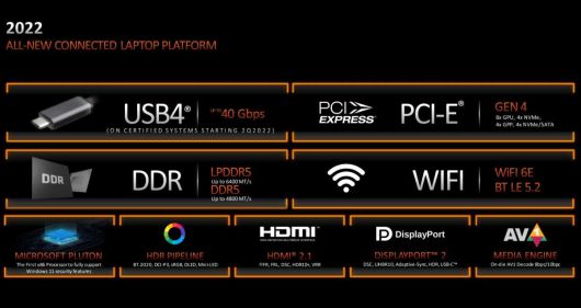 PCIe 4.0과 DDR5는 라이젠 6000 모바일 시리즈에서 가장 눈에 띄게 개선된 요소다. ⓒ AMD