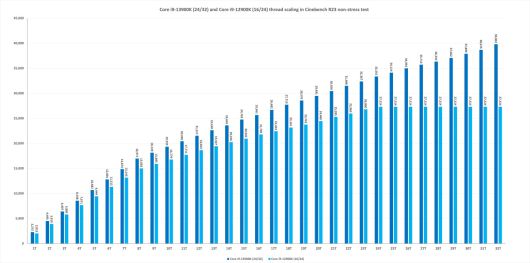 ⓒ Gordon Mah Ung / PCWorld
