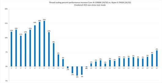 ⓒ Gordon Mah Ung / PCWorld