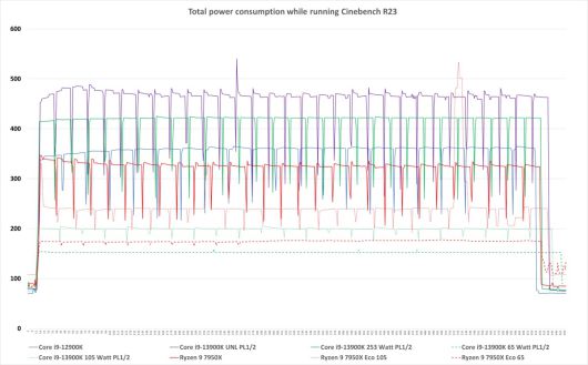ⓒ Gordon Mah Ung / PCWorld