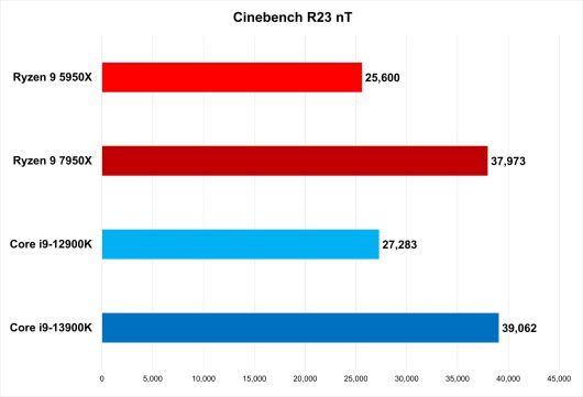 ⓒ Gordon Mah Ung / PCWorld