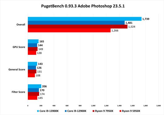 ⓒ Gordon Mah Ung / PCWorld